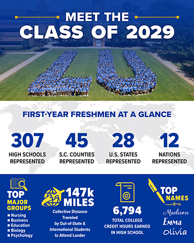 enrollment infographic