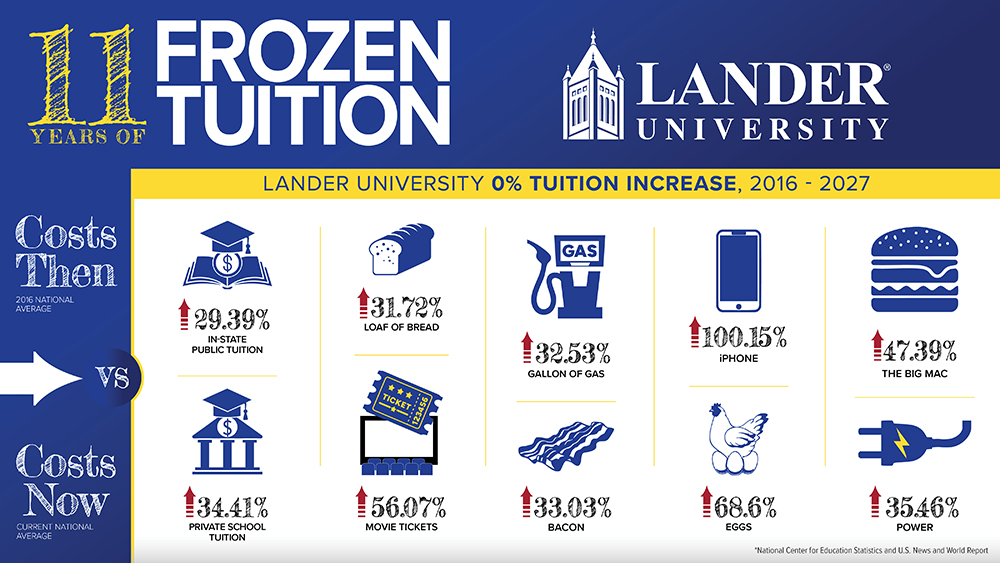 frozen tuition comparison graphic