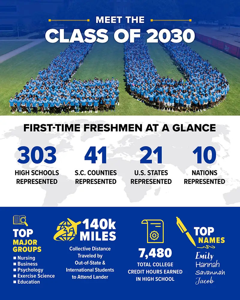 freshmen infographic